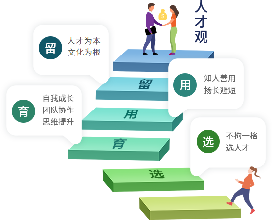 瓦力游戏人才观